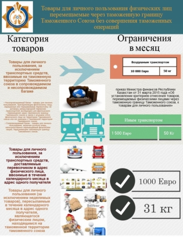инфографика по товарам для личного пользования физических лиц